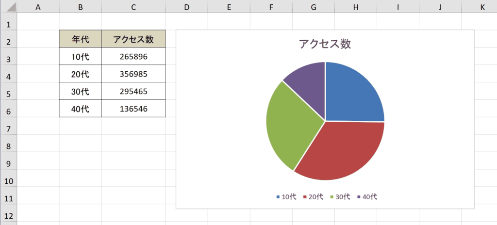 エクセル 円グラフの作り方をわかりやすく解説 Command Lab Tech