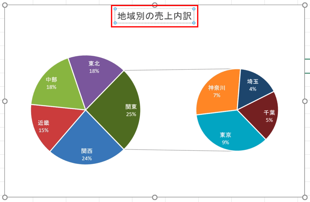 エクセル 円グラフの作り方をわかりやすく解説 Command Lab Tech