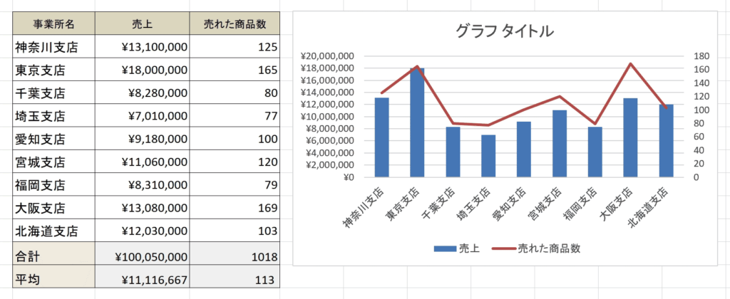 画像に alt 属性が指定されていません。ファイル名: excel-graph2%E2%88%9208-1024x420.png