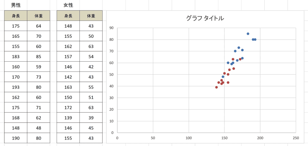 エクセル 散布図の作り方を図解でわかりやすく解説 Command Lab Tech