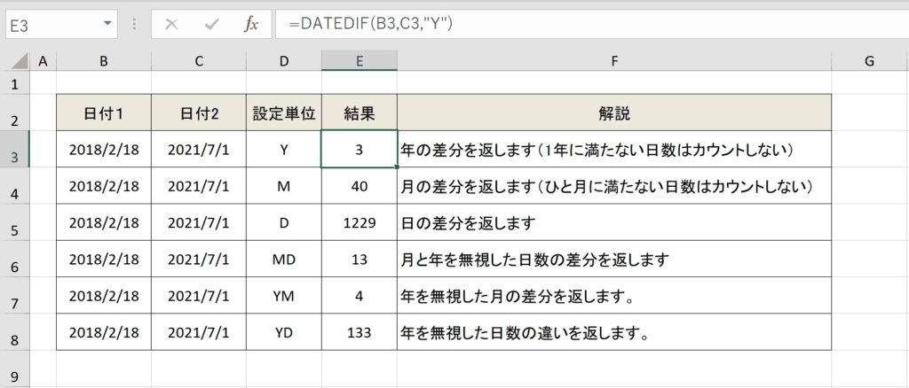 【エクセル】datedif関数の使い方（2つの日付の期間を求める） Command Lab Tech