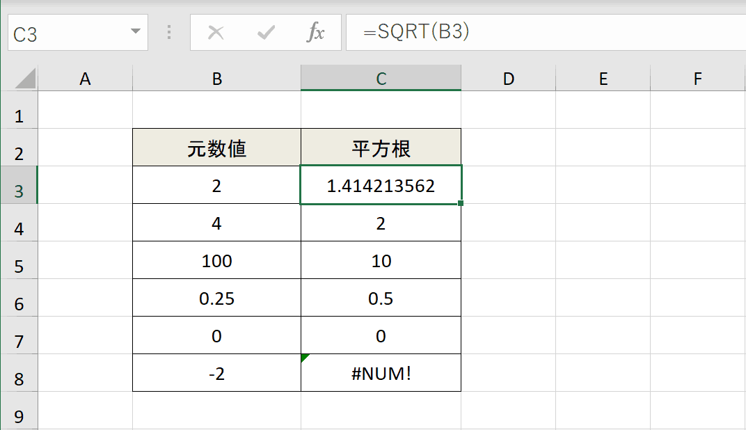 エクセル Sqrt関数の使い方 数値の正の平方根を返す Command Lab Tech