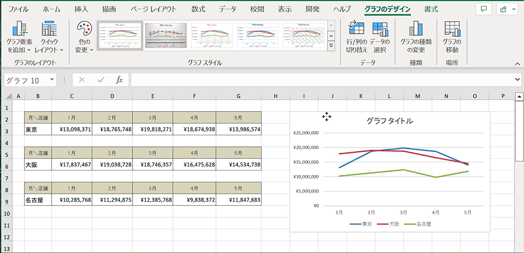 エクセル 2 つの グラフ を 重ねる