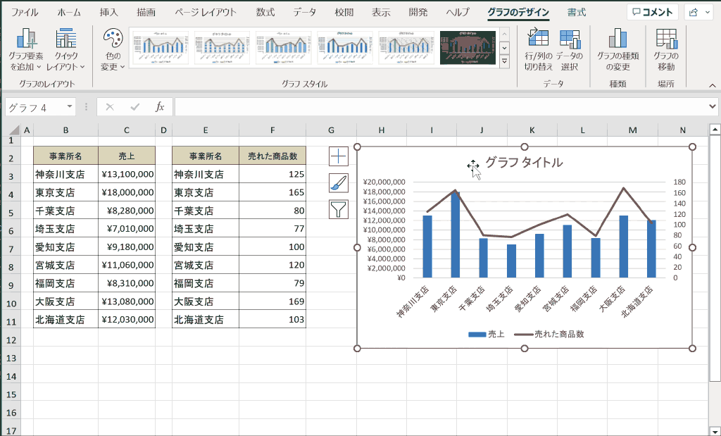 エクセル 2 つの グラフ を 重ねる